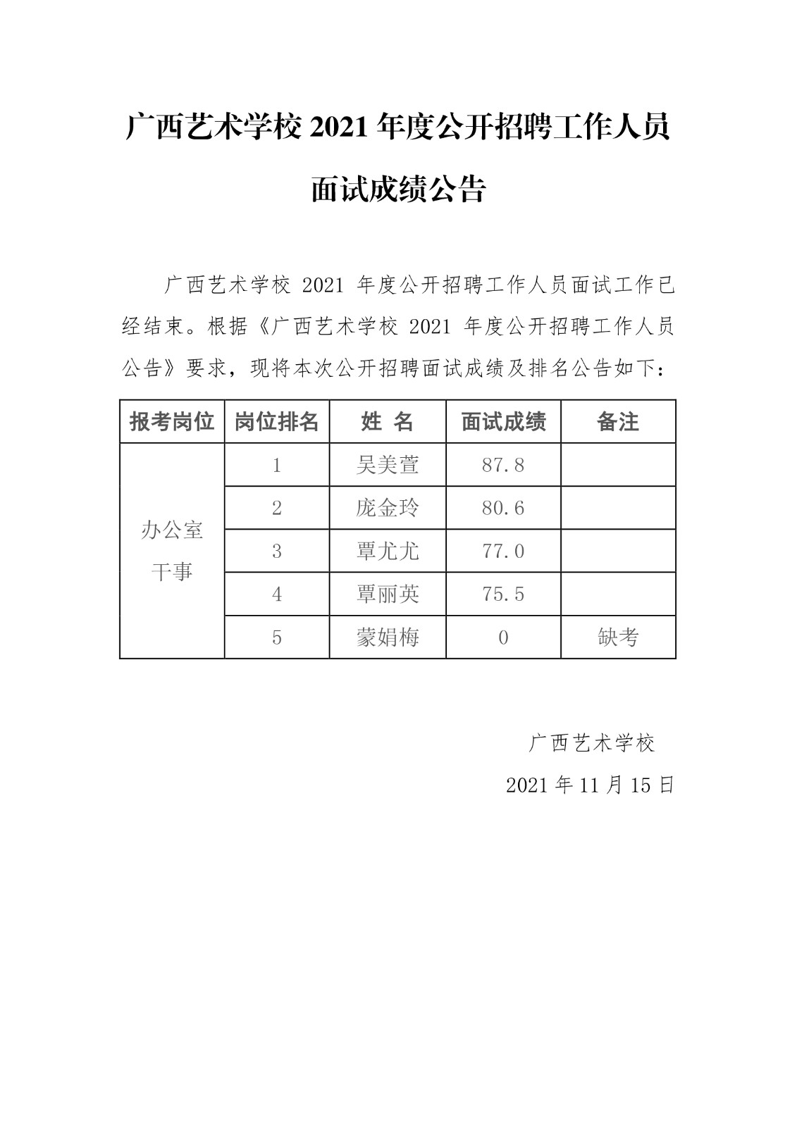 球王会网页版2021年度公开招聘工作人员面试成绩公告.jpg